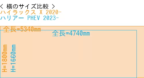 #ハイラックス X 2020- + ハリアー PHEV 2023-